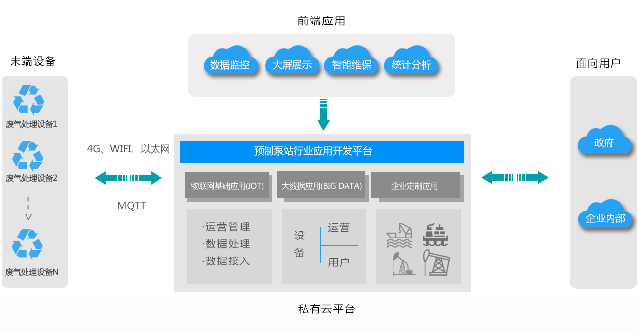 農村污水處理行業(yè)解決方案